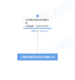 奇安信成立10億注冊資本新公司，加碼信息系統集成服務布局